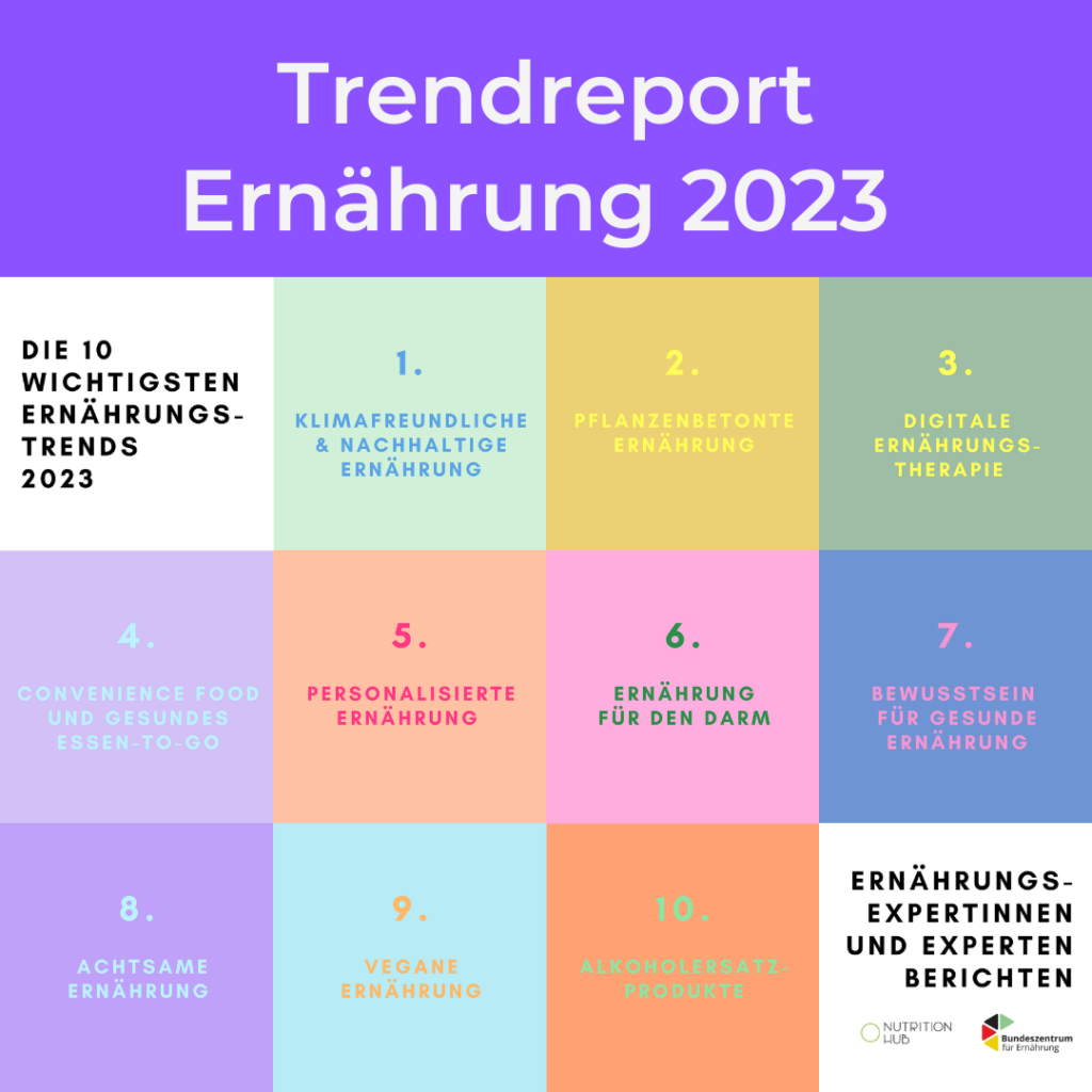 Die 10 wichtigsten Ernährungstrends